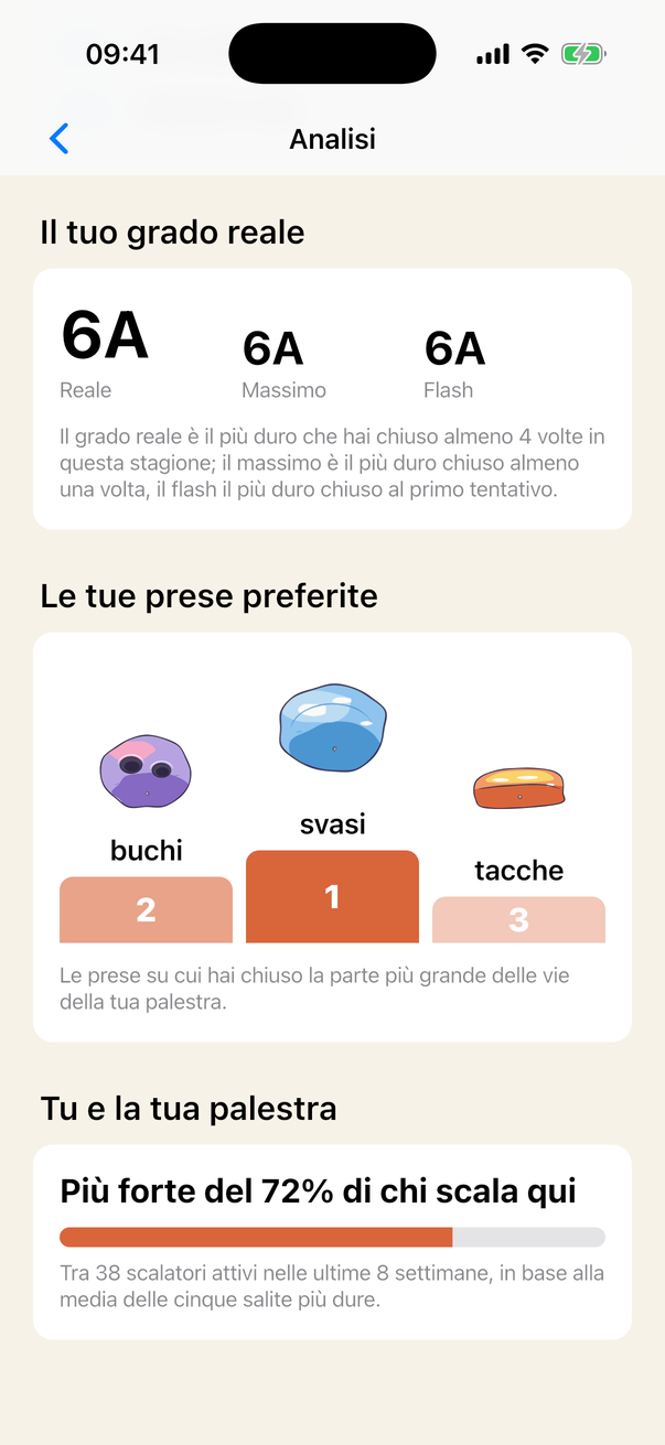 Il grado reale, il massimo e il flash, e il podio delle prese preferite.